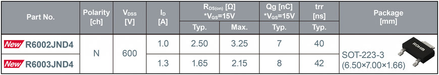 Les MOSFET compacts SOT-223-3 600V de ROHM contribuent à réduire la taille et diminuer l’épaisseur des alimentations d’éclairages, de pompes et de moteurs